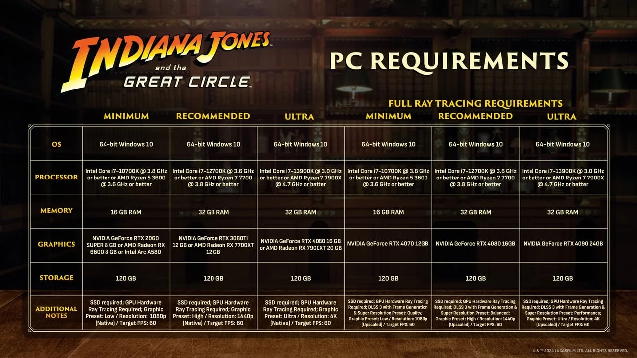 Specifiche sistema Indiana Jones e l Antico Cerchio in 4K